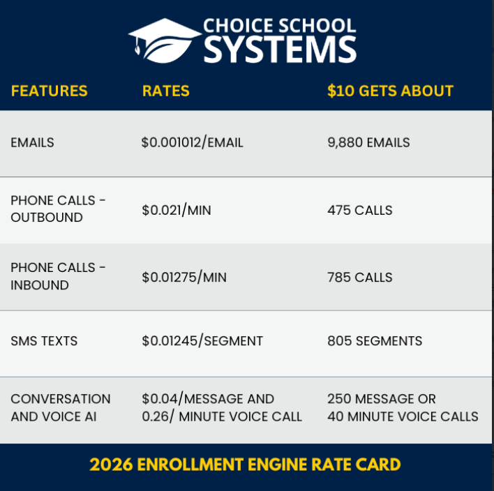 FAQs - Choice School Systems