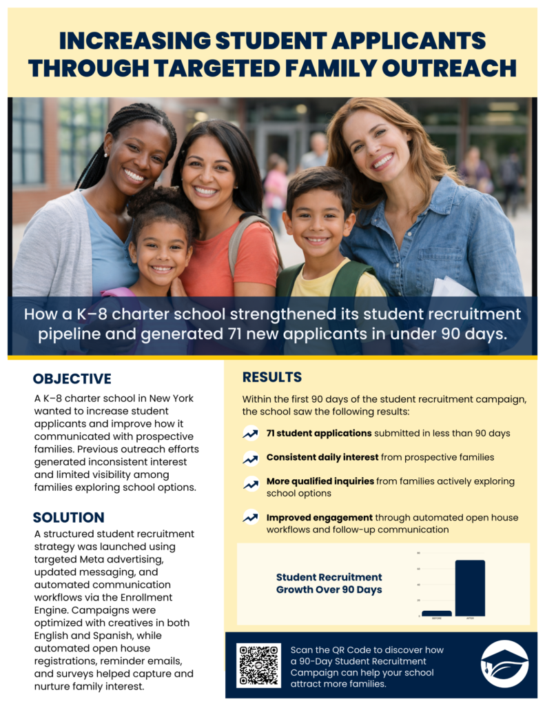 Student Recruitment Case Study